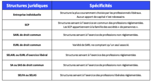 structures juridiques